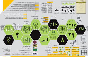 فصلنامه نظریه‌های کاربردی اقتصاد