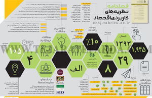 فصلنامه نظریه‌های کاربردی اقتصاد