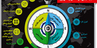 راه نو