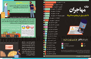 خانه مهاجران