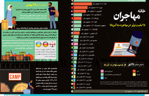 خانه مهاجران