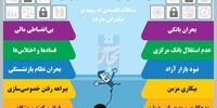 در خدمت و خیانت توسعه