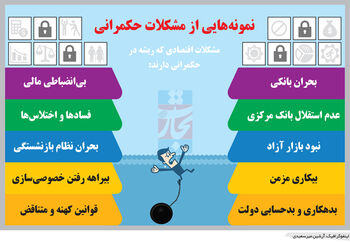 در خدمت و خیانت توسعه