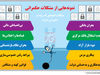 در خدمت و خیانت توسعه
