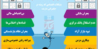 در خدمت و خیانت توسعه