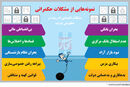 در خدمت و خیانت توسعه