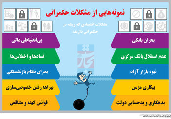 در خدمت و خیانت توسعه