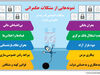در خدمت و خیانت توسعه