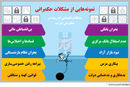 در خدمت و خیانت توسعه