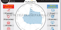 نمره ایران از ارکان رفاه