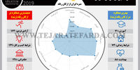 نمره ایران از ارکان رفاه