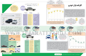 کارنامه بازار خودرو 