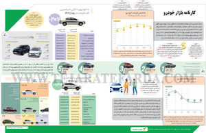 کارنامه بازار خودرو 