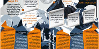 کوه‌ها؛ قلب تپنده طبیعت و اقتصاد