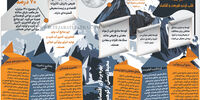 کوه‌ها؛ قلب تپنده طبیعت و اقتصاد