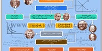 ققنوسی دیگر

