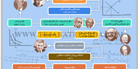 ققنوسی دیگر

