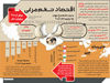 اقتصاد تخم‌مرغی