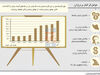 ارز بی‌قرار