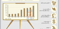 ارز بی‌قرار