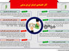 آثار اقتصادی انتشار اوراق بدهی