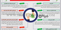 آثار اقتصادی انتشار اوراق بدهی