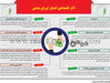 آثار اقتصادی انتشار اوراق بدهی