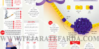 چشم‌انداز سرطان
