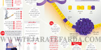چشم‌انداز سرطان
