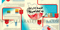 اقتصاد کلان ایران به کجا می‌رود؟