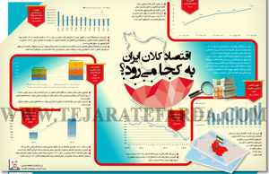 اقتصاد کلان ایران به کجا می‌رود؟