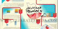 اقتصاد کلان ایران به کجا می‌رود؟