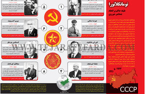 نومانکلاتورا