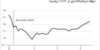 پایان خوش