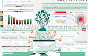 درآمد اینستاگرام