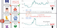 اضطراب بازگشایی