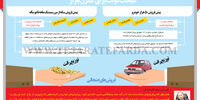 سیاست دولت برای کنترل بازار