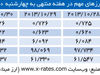 بازگشت روزهای خوب دلار