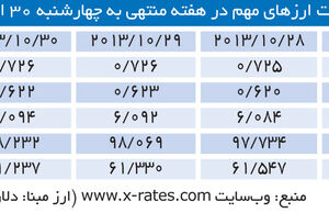 بازگشت روزهای خوب دلار