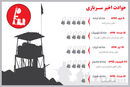  طبل بزرگ زیر پای چپ