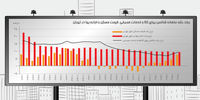 تحول بازار