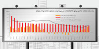 تحول بازار