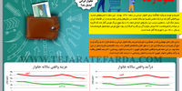 سقوط رفاه