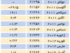 آب و هوای سرد قیمت چای کنیا را کاهش داد