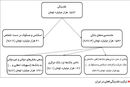  نقدینگی به زبان ساده