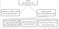  نقدینگی به زبان ساده