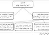  نقدینگی به زبان ساده
