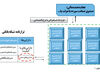 نشانه‌های آشفتگی مالی