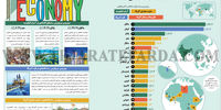 کشورهایی با سریع‌ترین رشد اقتصادی در  سال 2024