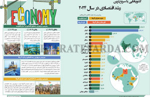 کشورهایی با سریع‌ترین رشد اقتصادی در  سال 2024